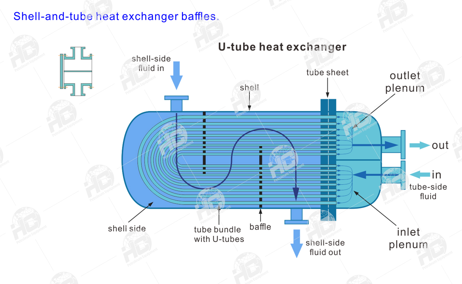 https://www.hcpetroleum.hk/heat_exchanger_baffles_01