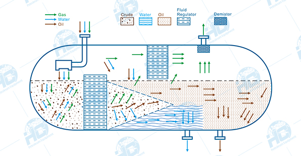 three_phase_separator_s_01.jpg