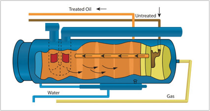 https://www.hcpetroleum.hk/imgs/products/stock/stock_heater_treater_3.jpg