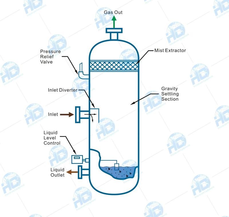 KO_Drum_Ventical_HC_Petroleum_Equipment_2.jpg