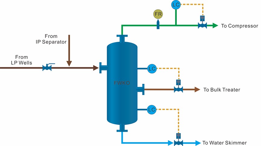 two-phase separator content 1.png