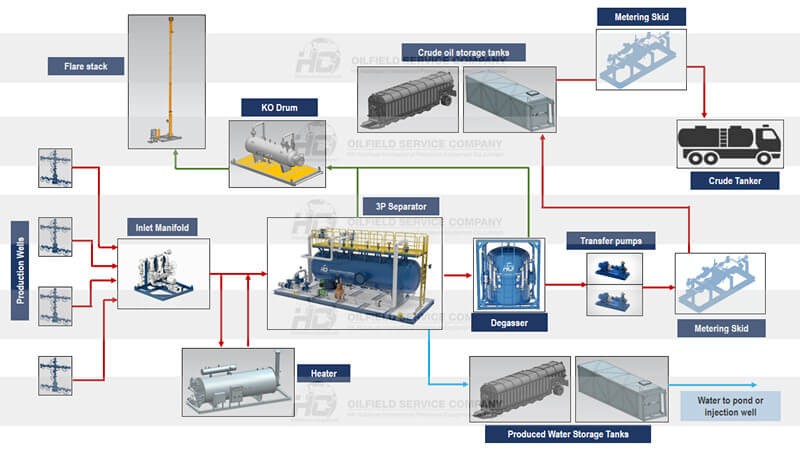 Early Production Facility Solutions Built on Practical Engineering ...