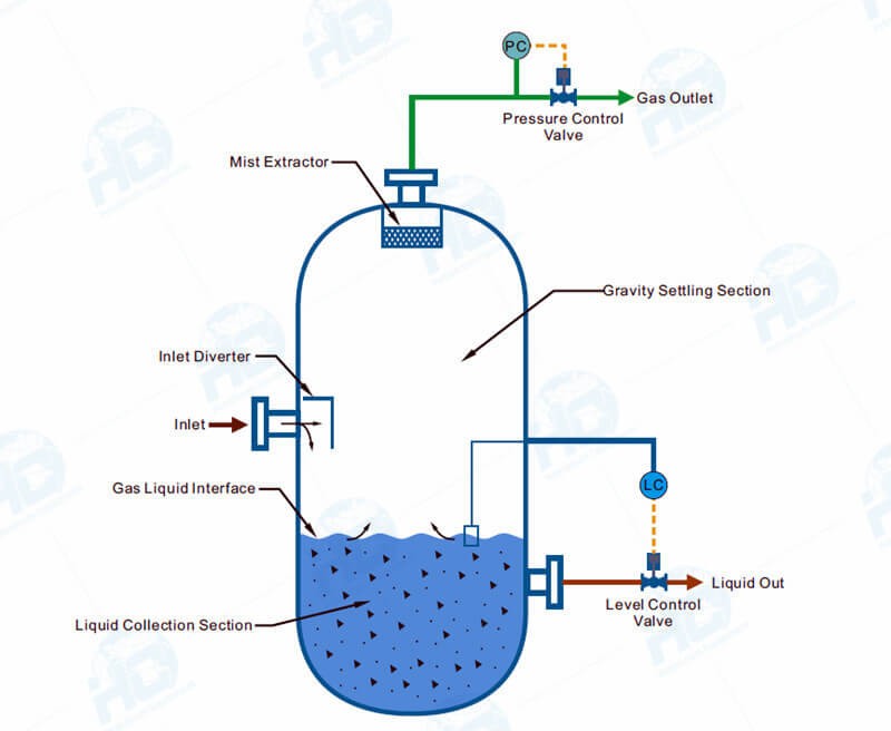 Vertical separator schematic_副本.jpg