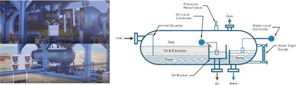 3 Phase Separator-Liquid/Liquid/Gas Separation internals