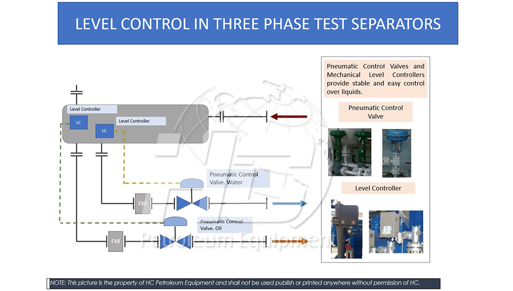 How_HC_Petroleum_Equipment_controls_liquid_level_in_horizontal_three_phase_separators_01.jpg
