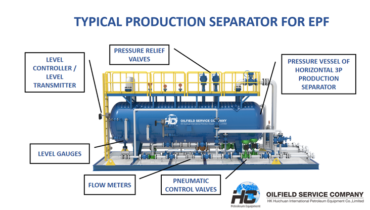 Oil & Gas Production Separator