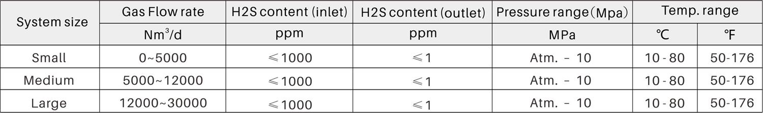 sour-gas-sweetening-unit-hc-1.jpg