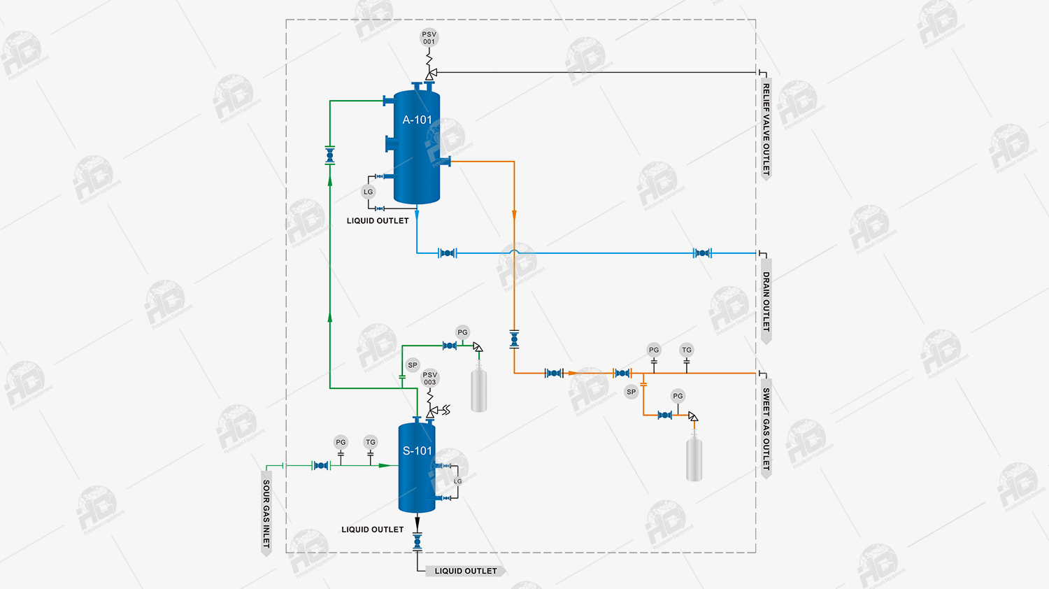 sour-gas-sweetening-unit-hc-2.jpg