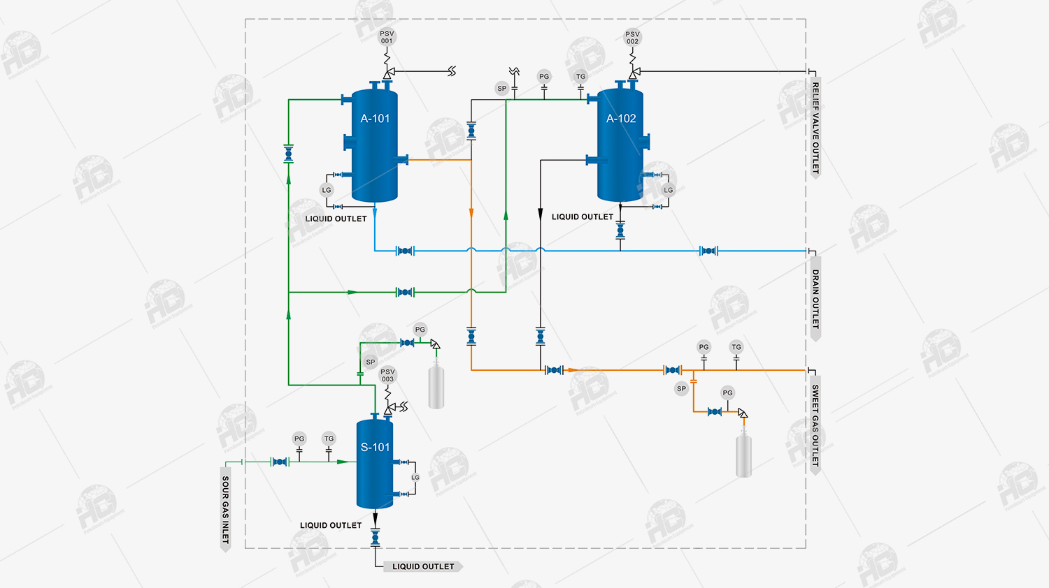 sour-gas-sweetening-unit-hc-3.jpg