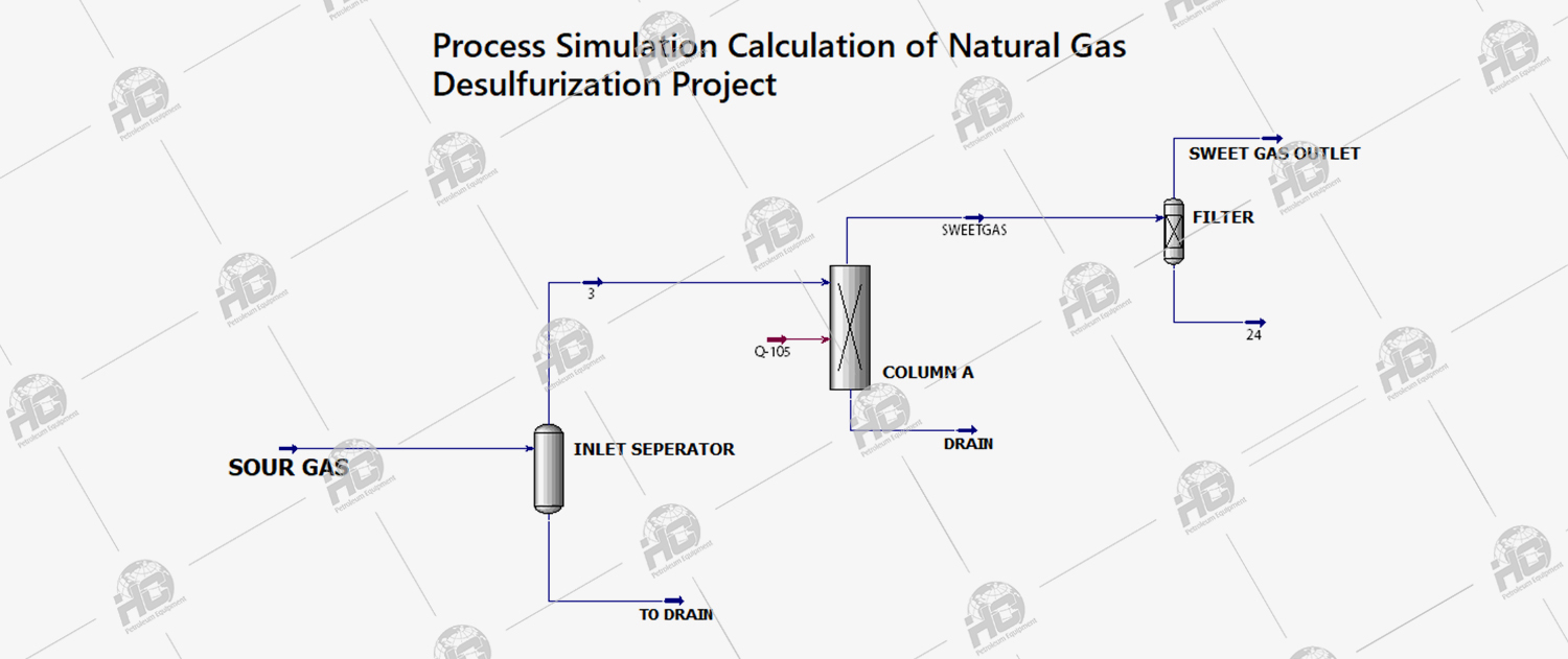 sour-gas-sweetening-unit-hc-9.jpg