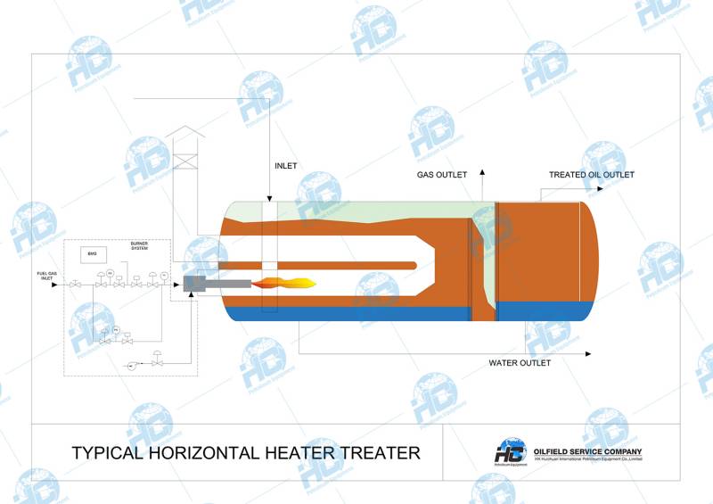 Horizontal_heater_treaters_0928_2.jpg